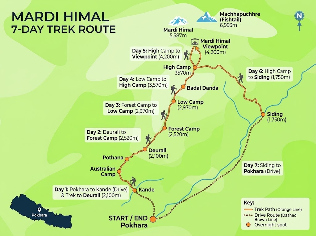 Mardi Himal Trek Map